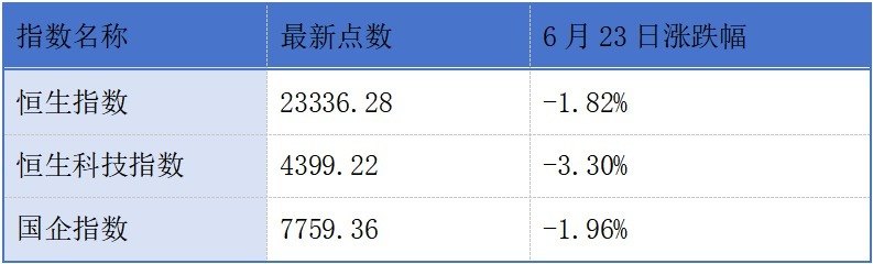 潍柴雷沃、盯盯拍、太合音乐、悦普数智递表港交所;东方科脉、华恒生物通过港交所聆讯丨港交所早参